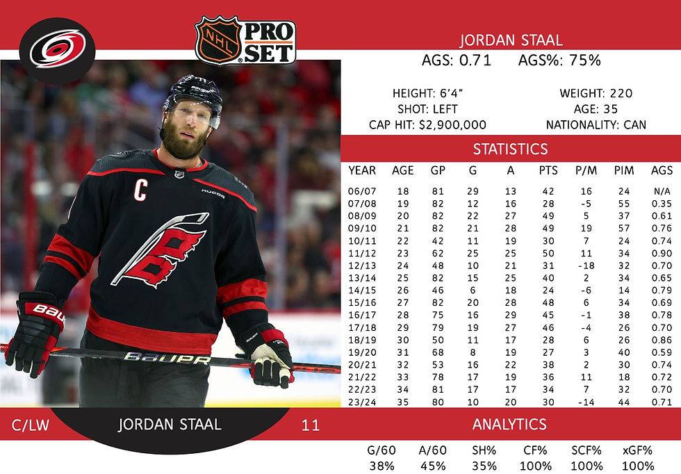 Jordan Staal