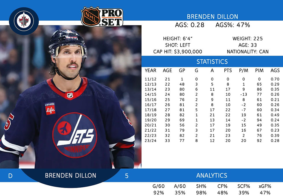 Brenden Dillon