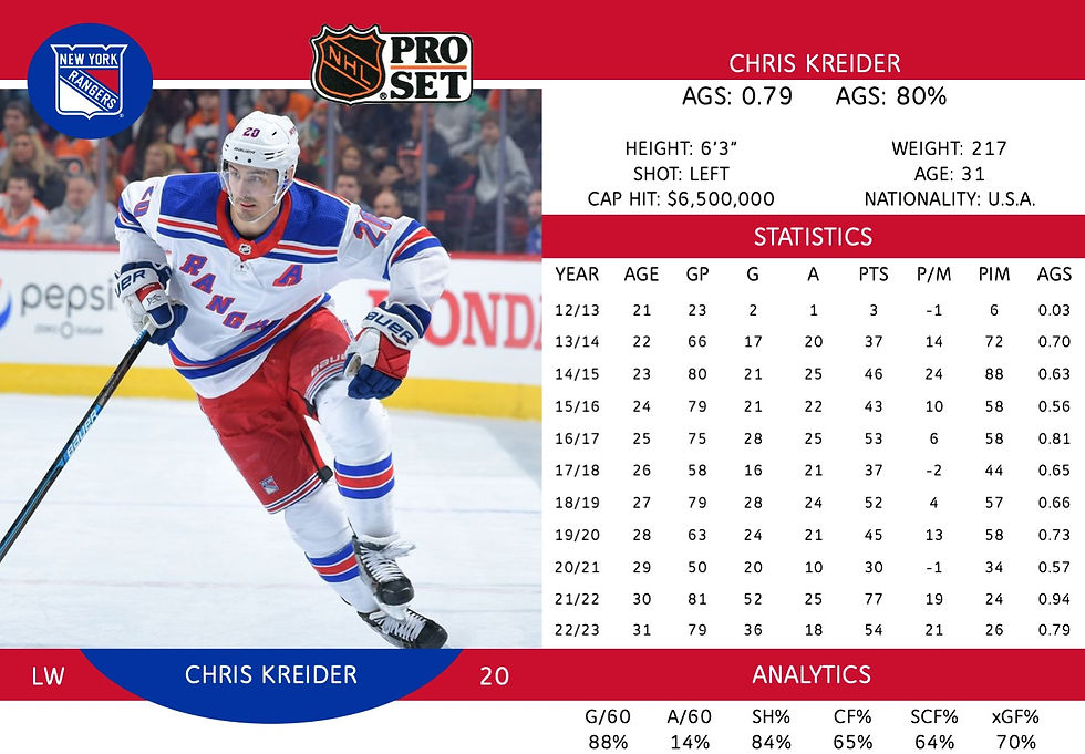 Chris Kreider