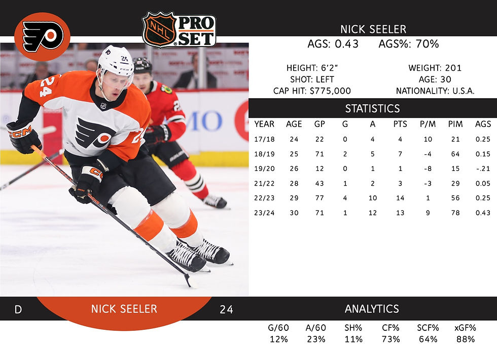 Nick Seeler