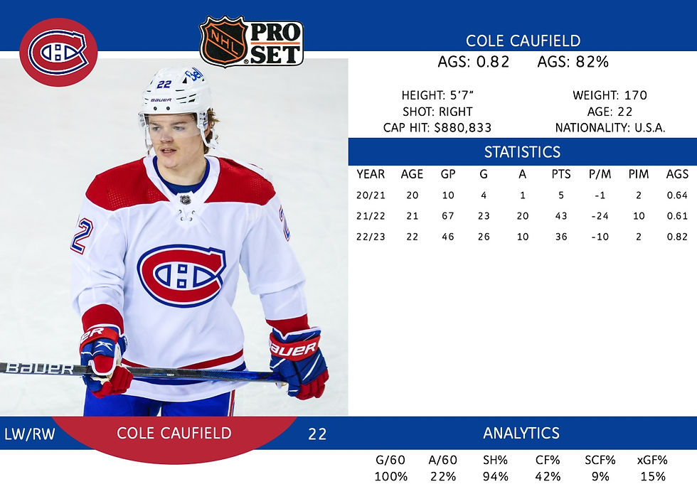 Cole Caufield