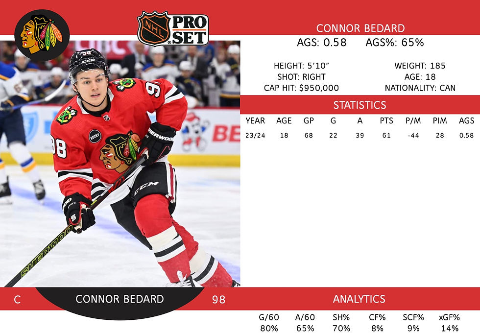 Connor Bedard
