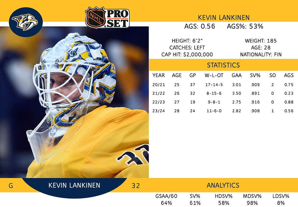 Kevin Lankinen