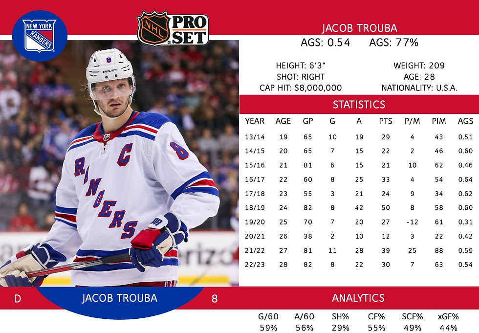 Jacob Trouba