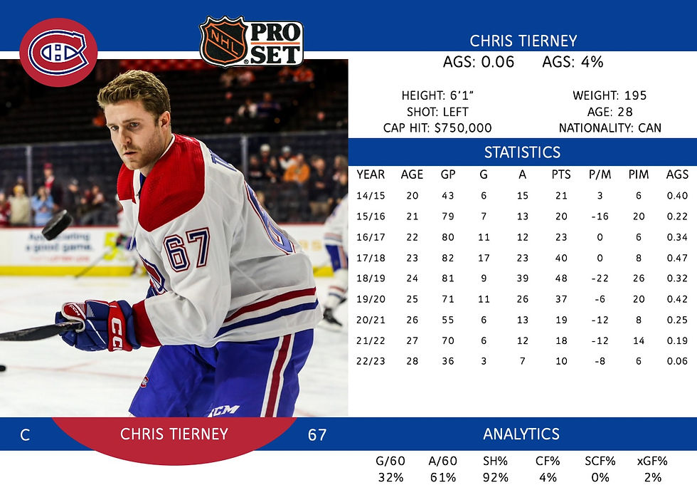 Chris Tierney