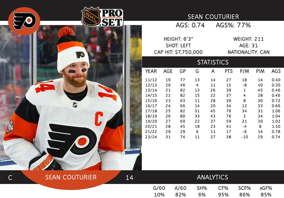 Sean Couturier