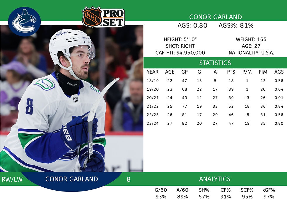 Conor Garland