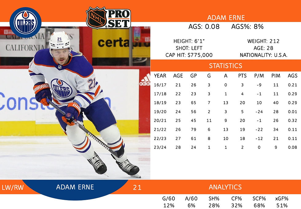 Adam Erne