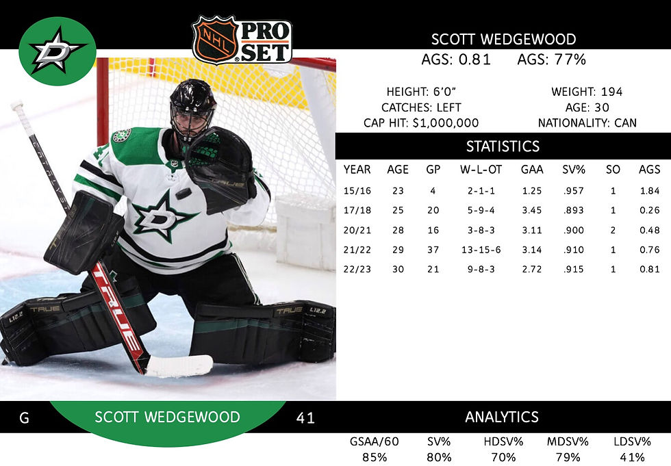Scott Wedgewood