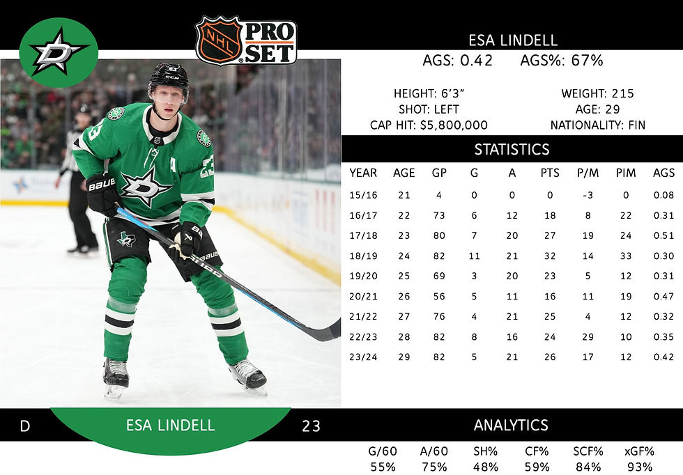 Esa Lindell