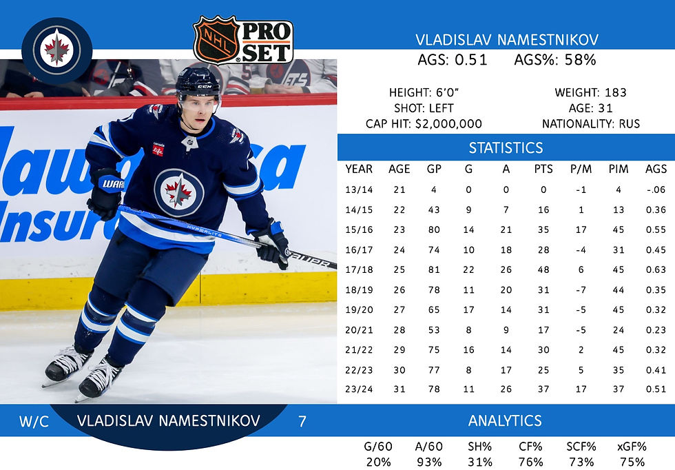 Vladislav Namestnikov