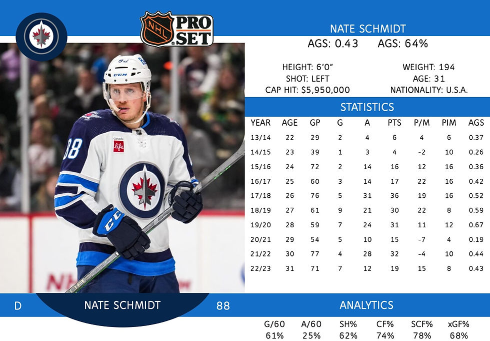 Nate Schmidt