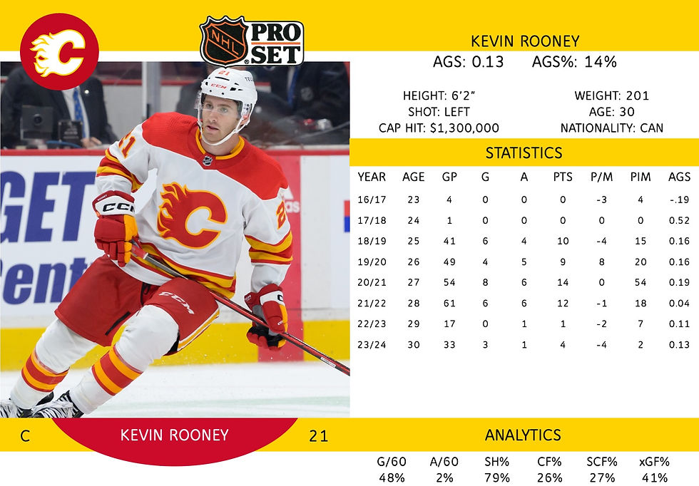 Kevin Rooney