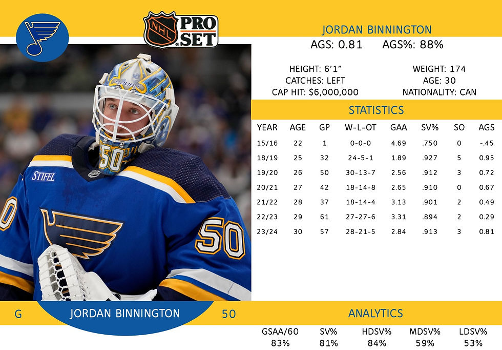 Jordan Binnington