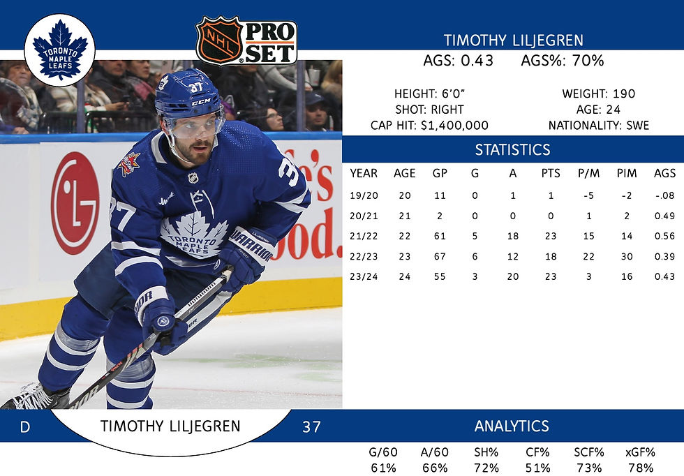 Timothy Liljegren