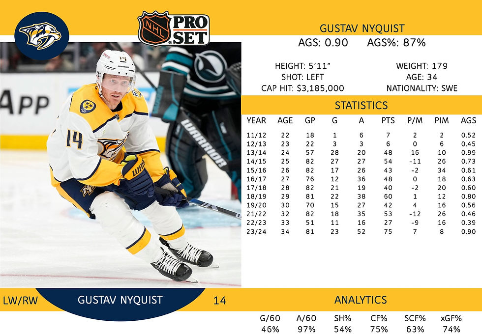Gustav Nyquist