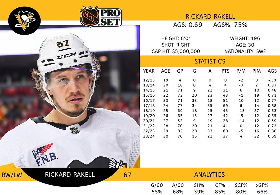 Rickard Rakell