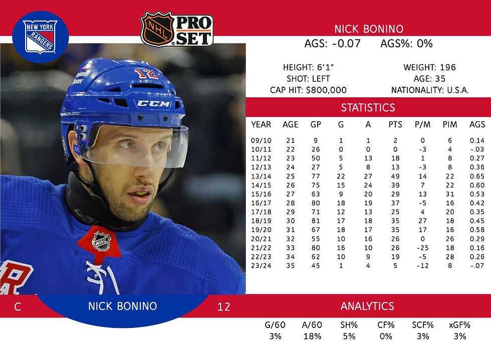 Nick Bonino