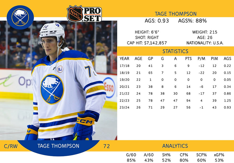 Tage Thompson