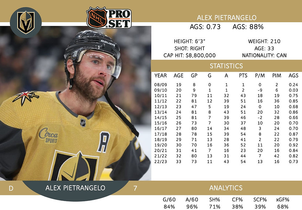 Alex Pietrangelo
