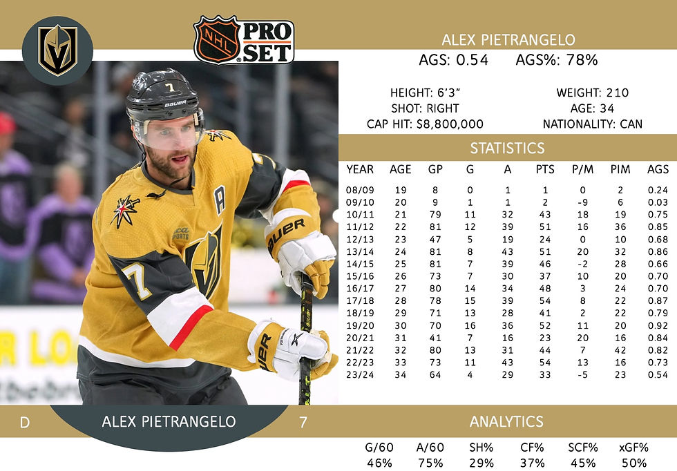 Alex Pietrangelo