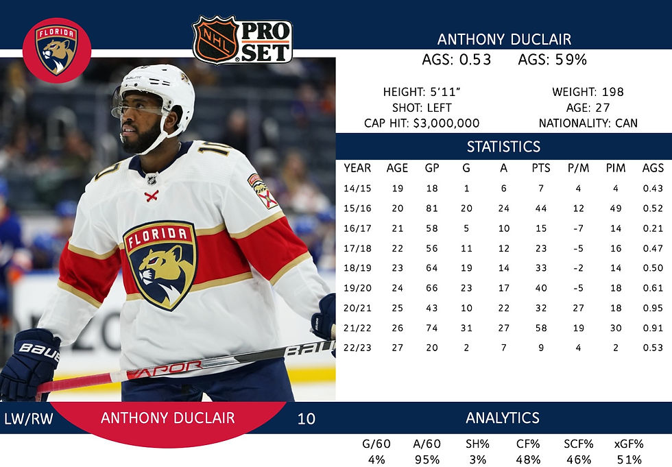 Anthony Duclair