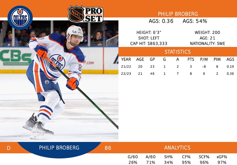 Philip Broberg