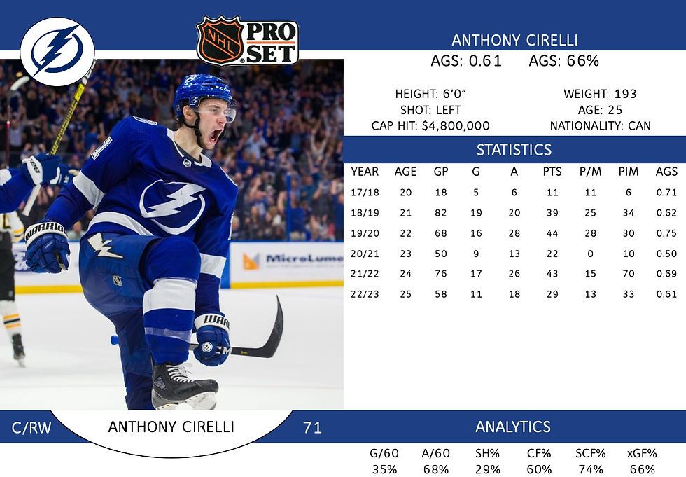 Anthony Cirelli