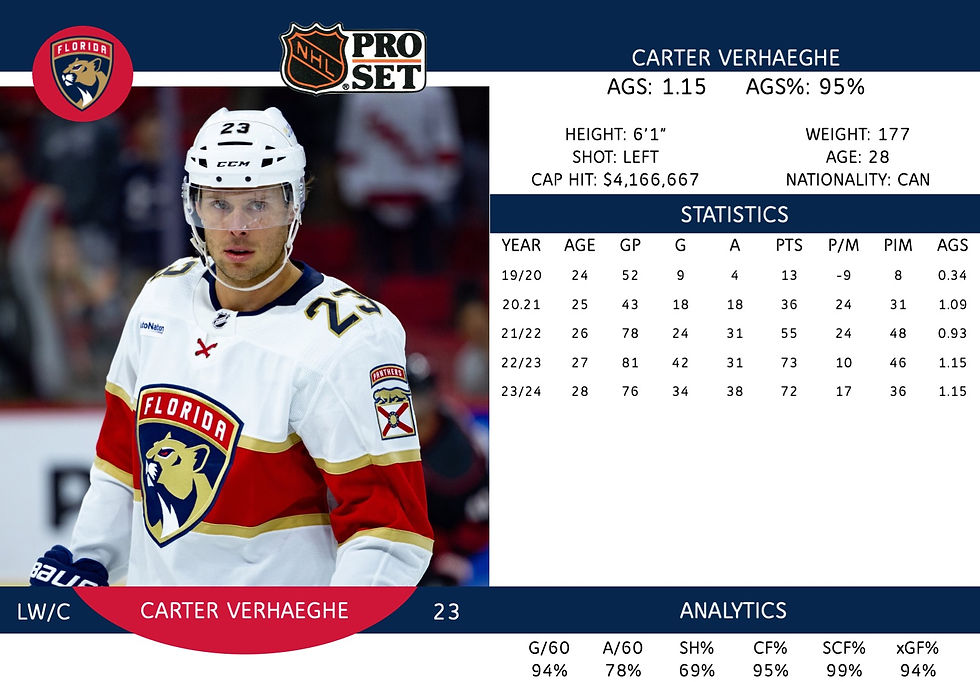 Carter Verhaeghe