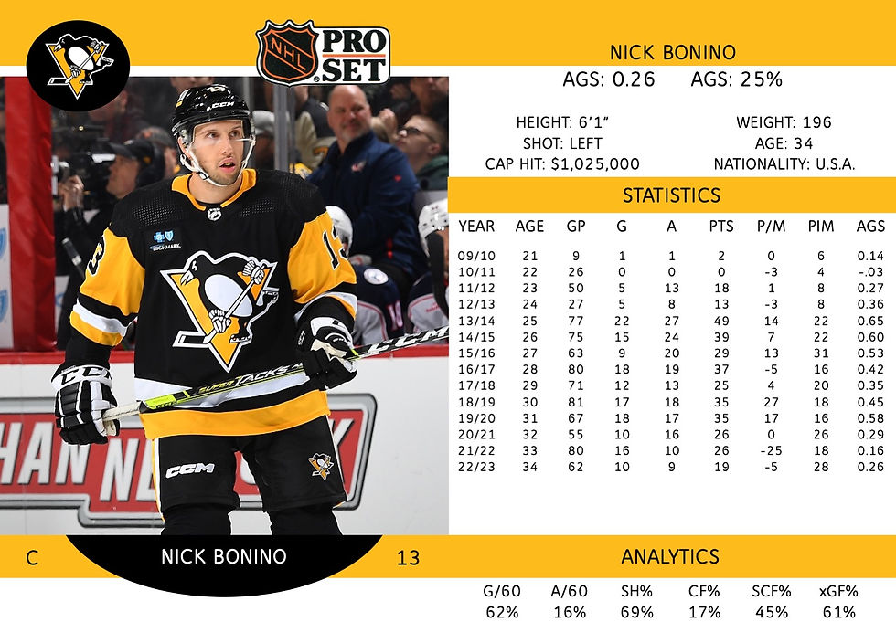 Nick Bonino