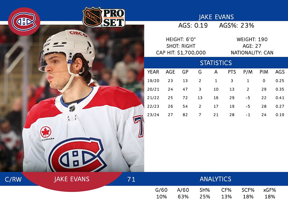 Jake Evans