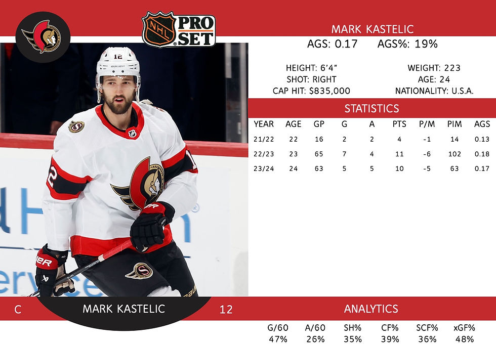 Mark Kastelic