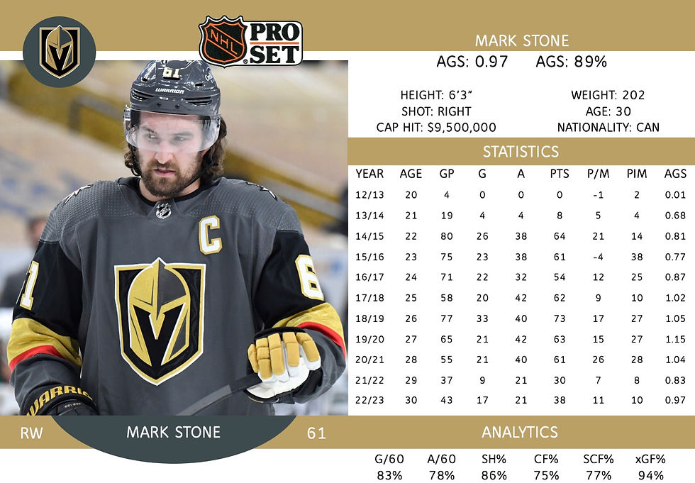 Mark Stone