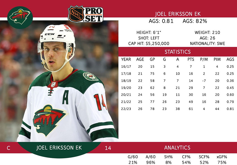 Joel Eriksson Ek