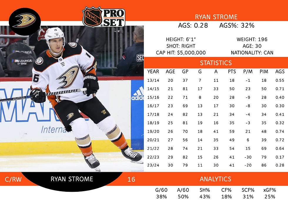 Ryan Strome