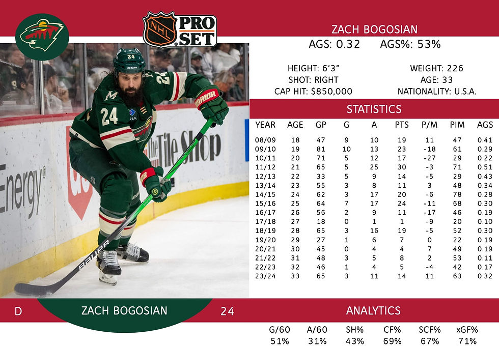 Zach Bogosian