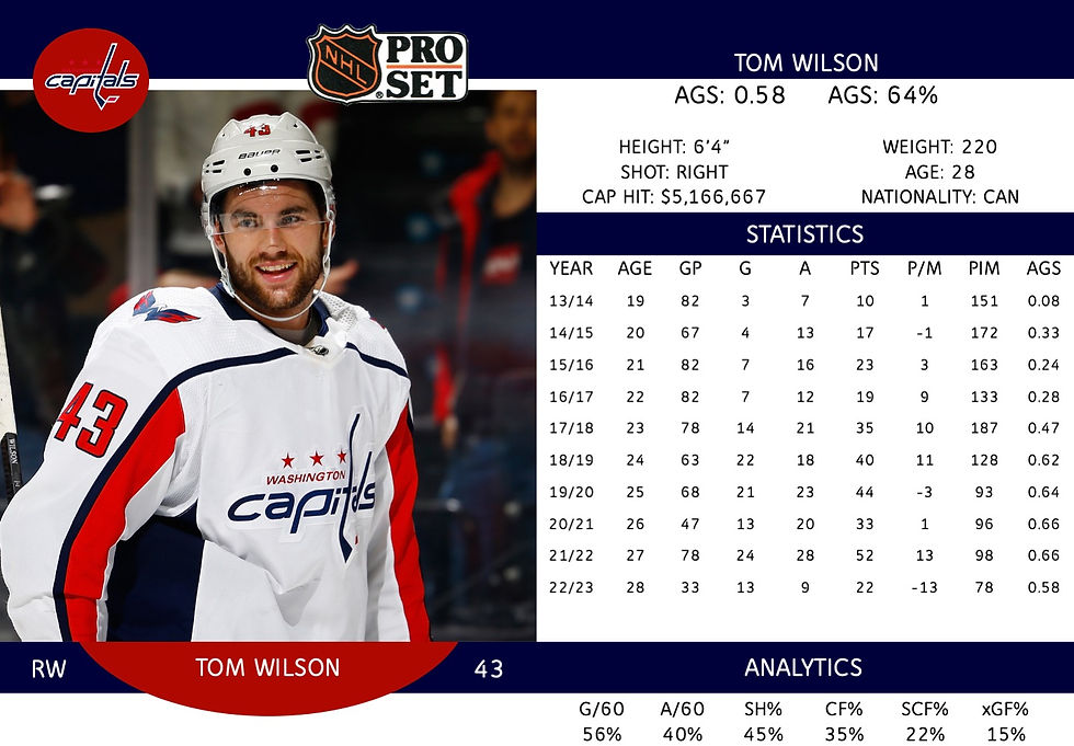Tom Wilson