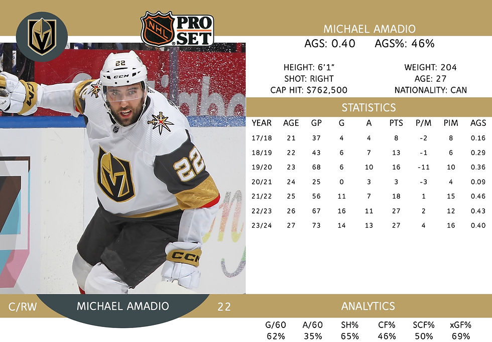 Michael Amadio