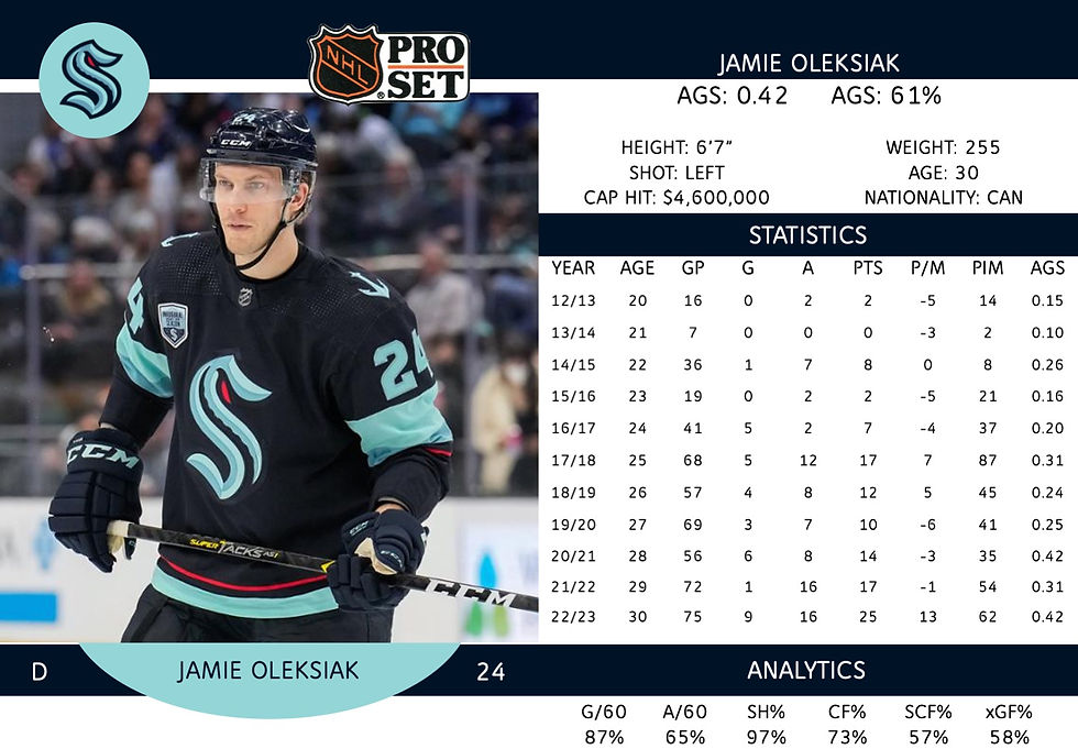 Jamie Oleksiak