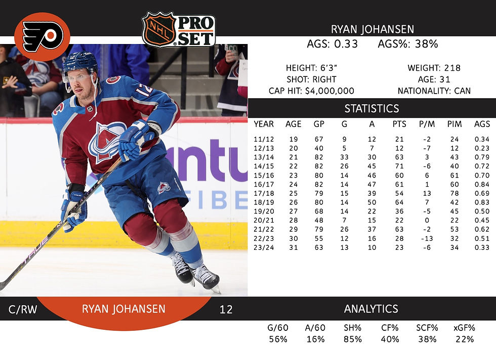 Ryan Johansen