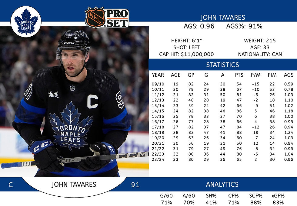 John Tavares
