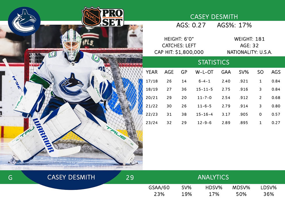 Casey DeSmith