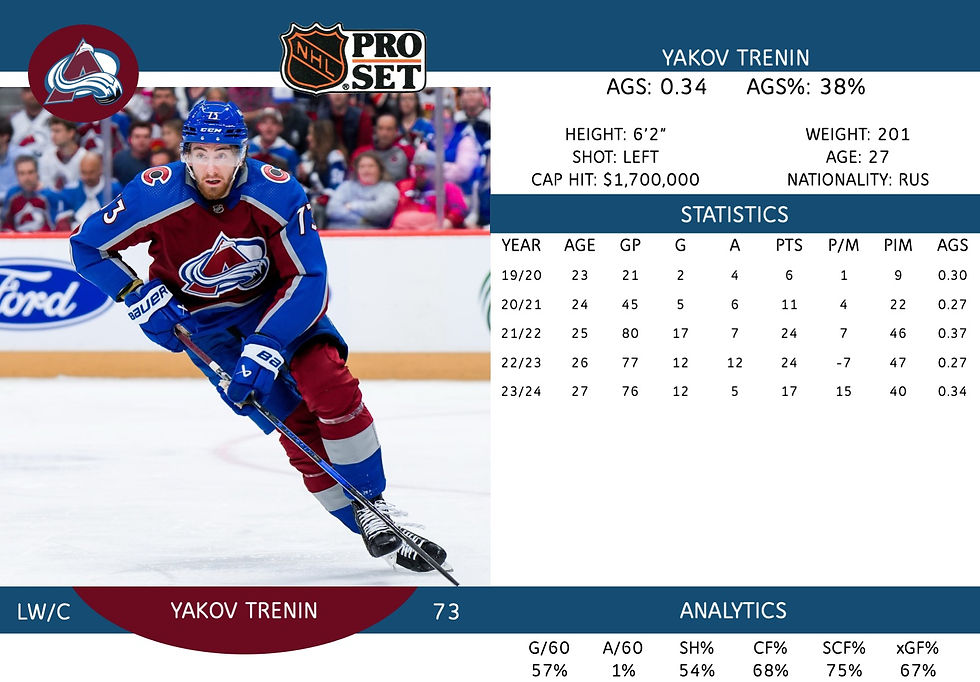 Yakov Trenin