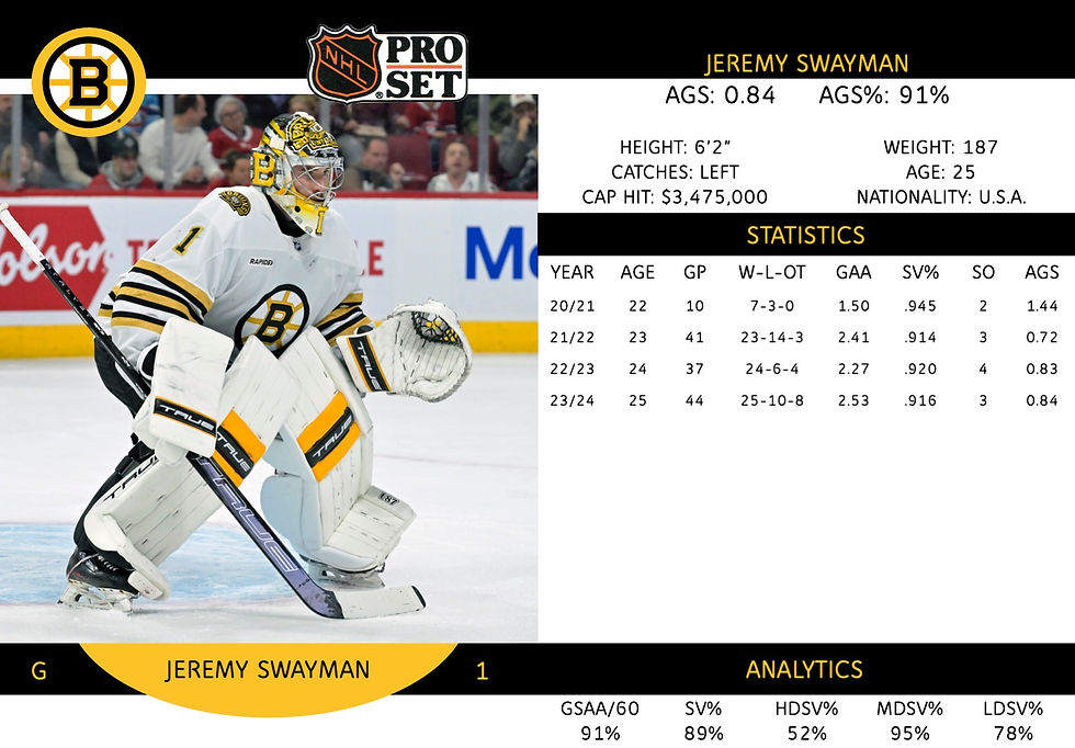 Jeremy Swayman