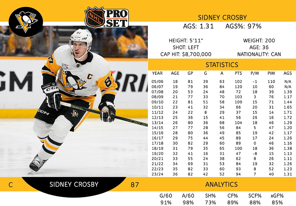 Sidney Crosby