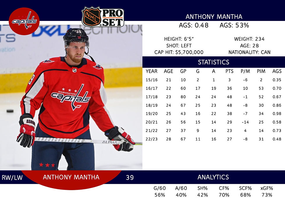 Anthony Mantha