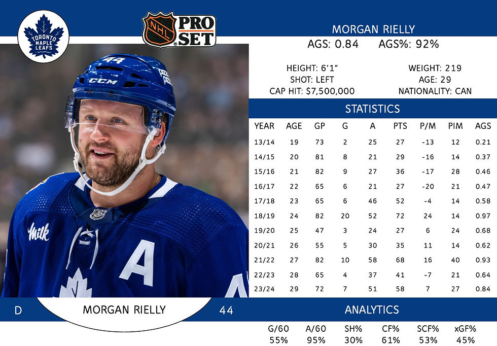 Morgan Rielly