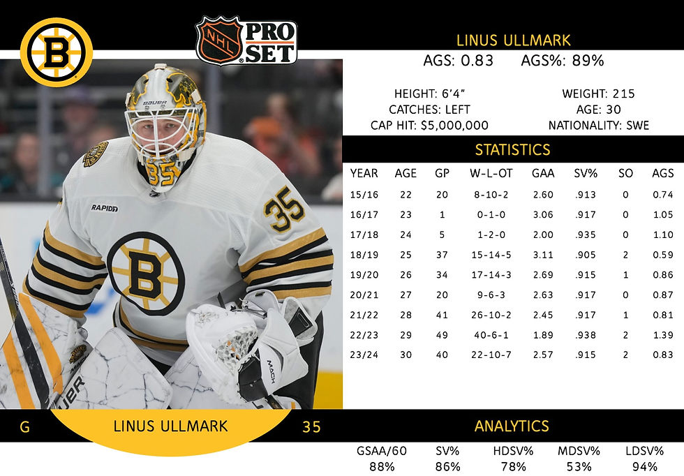 Linus Ullmark
