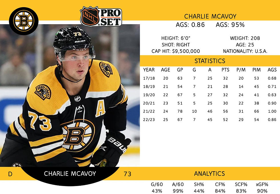 Charlie McAvoy
