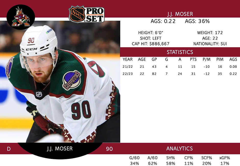J.J. Moser